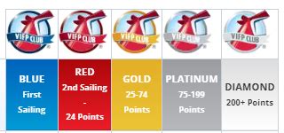 carnival elite cruise perks 2024|Carnival’s VIFP Loyalty Club Changes (2024) › This Cruise Life.